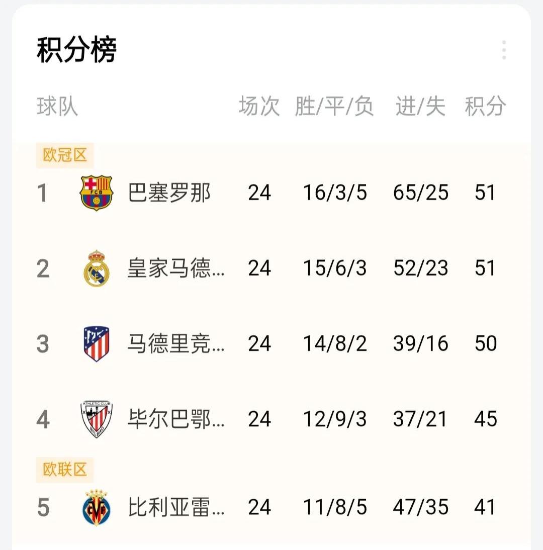 开云体育登录入口-关于马竞客场告捷，领先积分榜第二名五分的信息