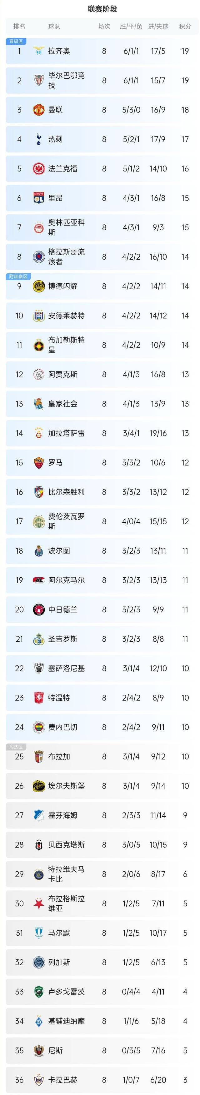 胜负难料！欧国联冠军赛接近尾声