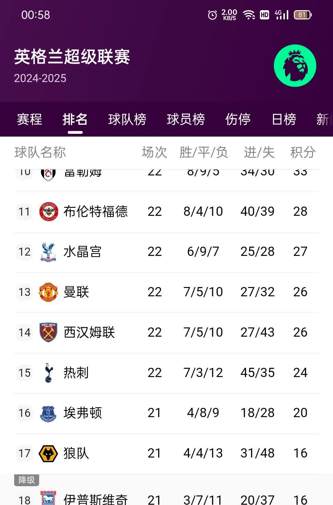 开云体育网页版-包含狼队主场告捷，新援表现出色跻身积分榜前列的词条