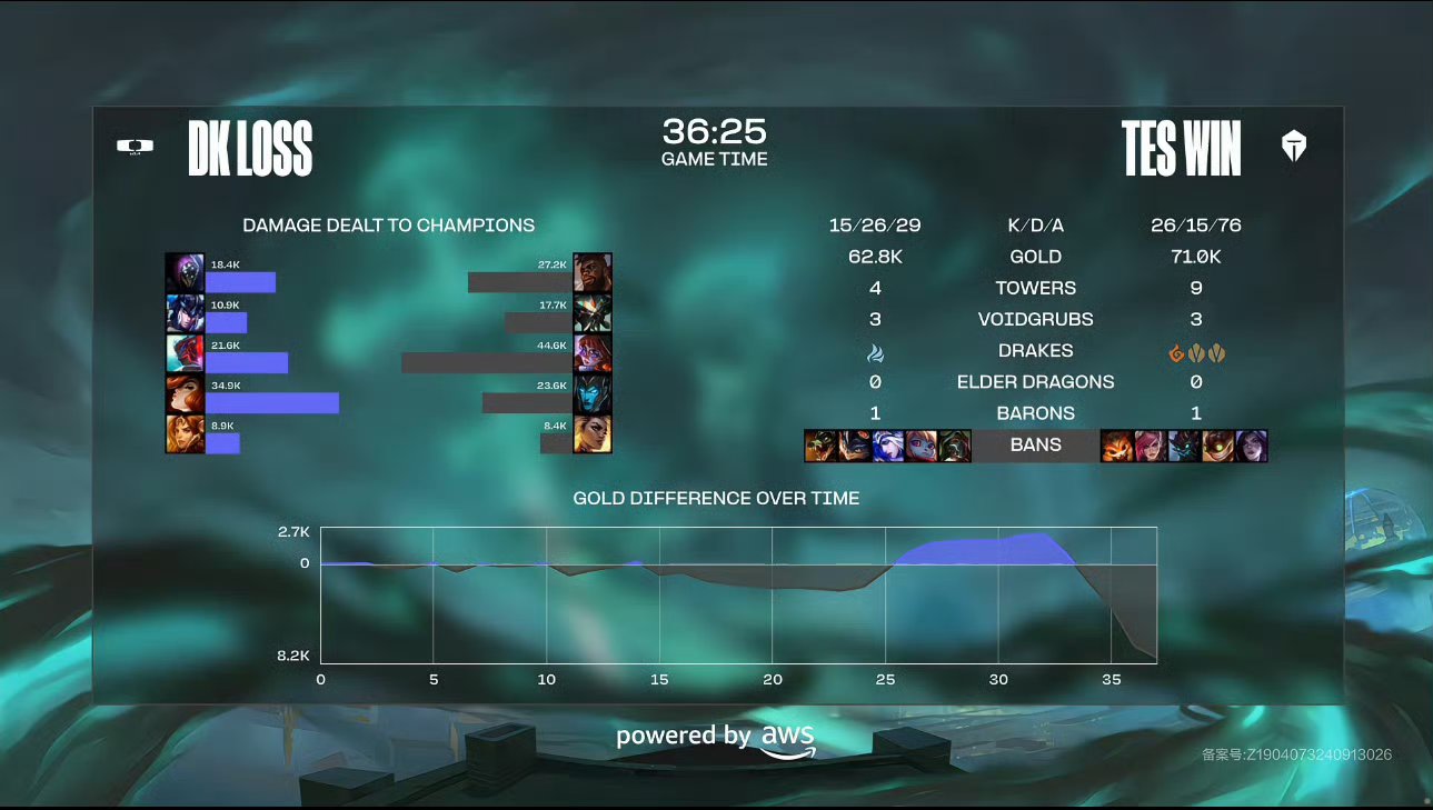 关于球队实力对决展现出色的竞技水平的信息