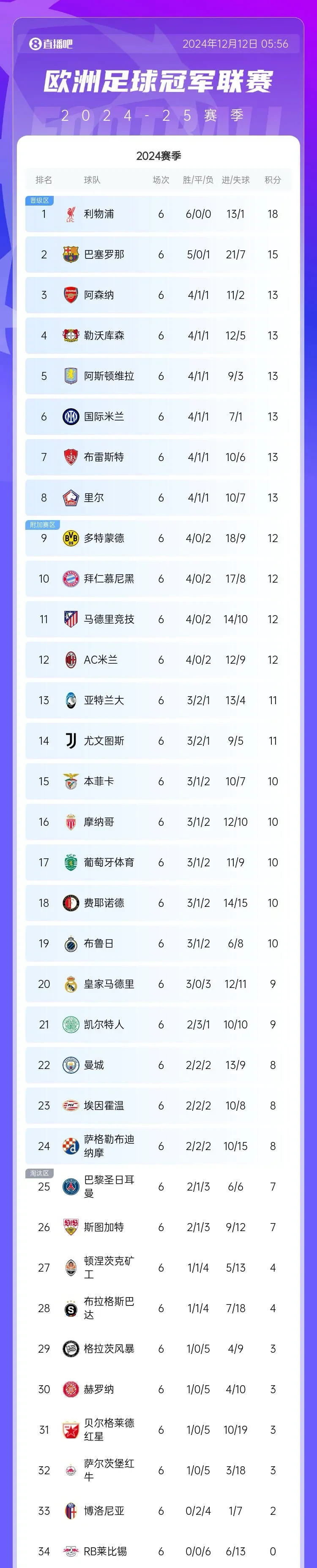 马赛大举反击，法甲积分榜位置稳固的简单介绍