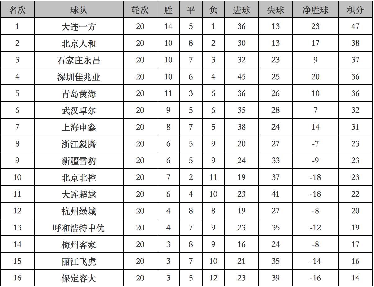 开云体育app-包含武汉卓尔主场胜利，积分榜上升迅猛的词条