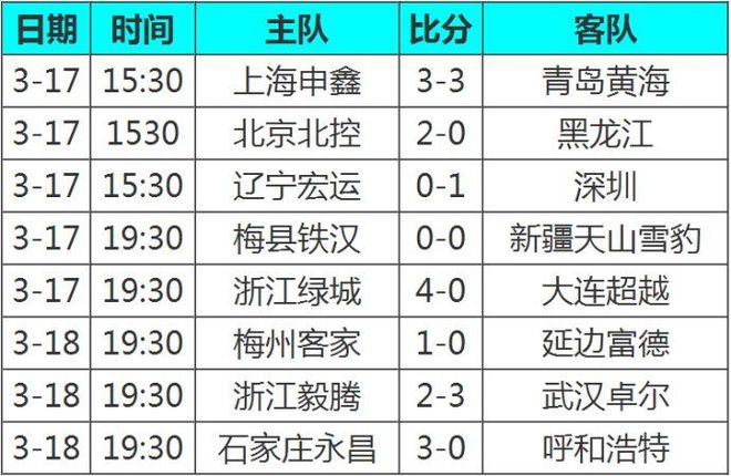 包含武汉卓尔主场胜利，积分榜上升迅猛的词条