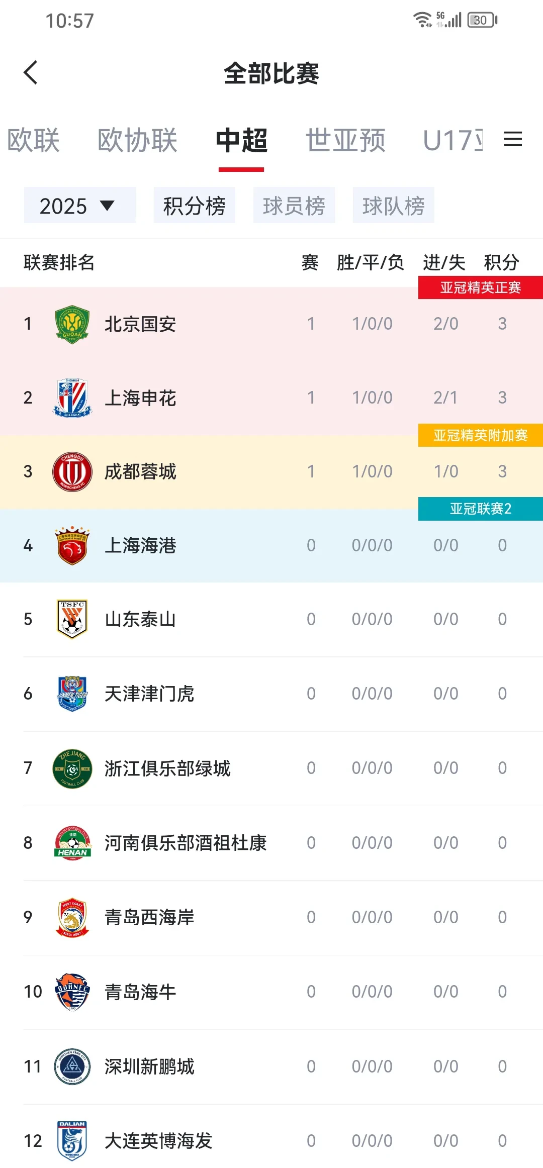 国安斩获胜利，亚冠赛场风头正劲的简单介绍