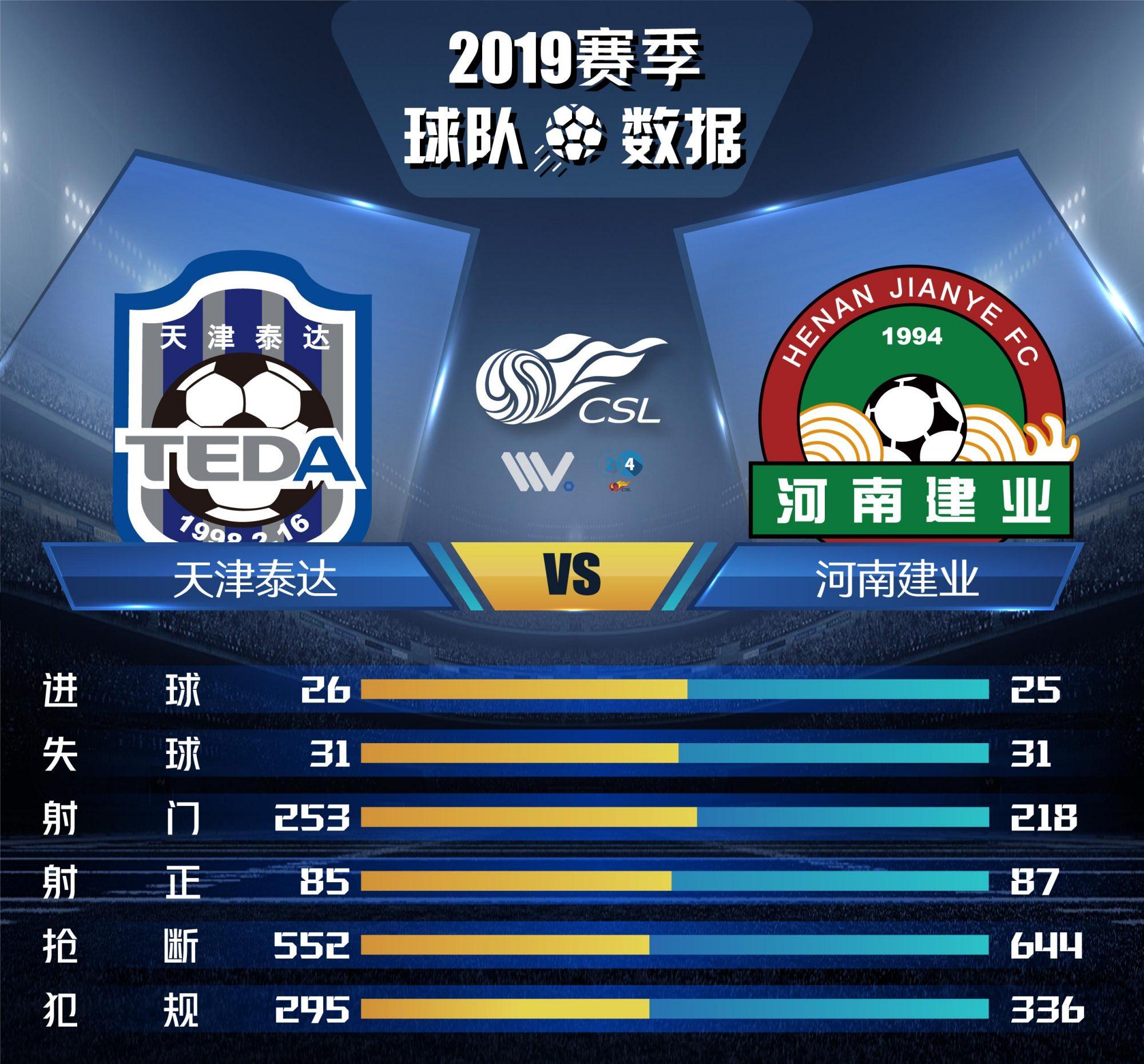 开云体育官网-河南建业主场不敌泰达，遭遇连败