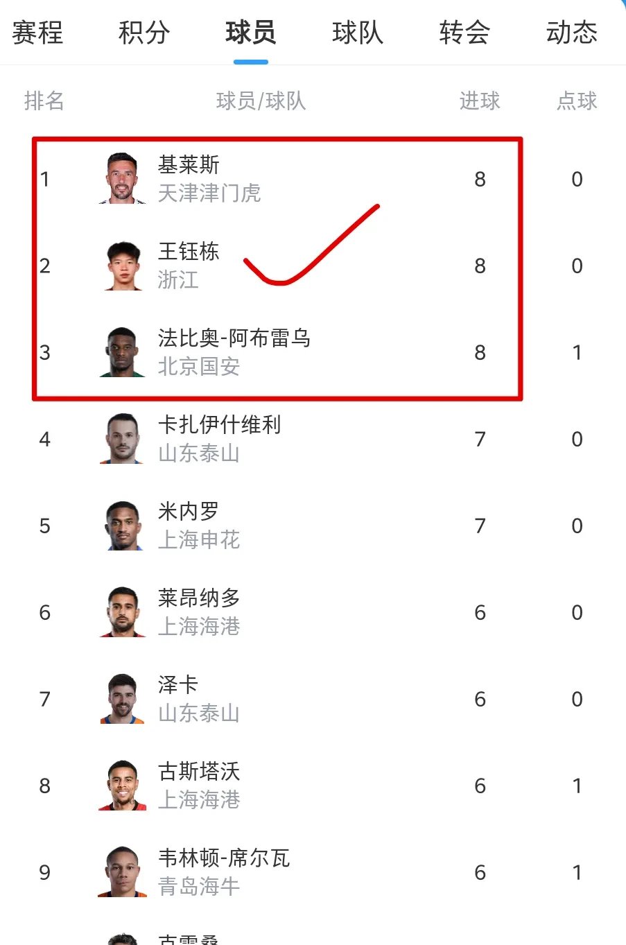 新晋球员在比赛中展现出极高的潜力 新晋球员在比赛中展现出极高的潜力